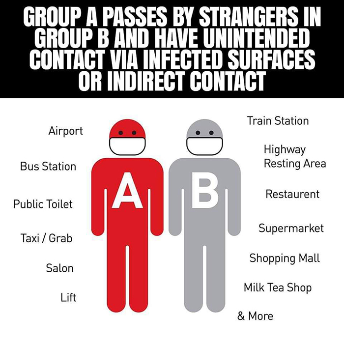 If Social Distancing Is Hard To Grasp For Some People, Show Them These Easy-To-Digest Illustrations If Social Distancing Is Hard To Grasp For Some People, Show Them These Easy-To-Digest Illustrations