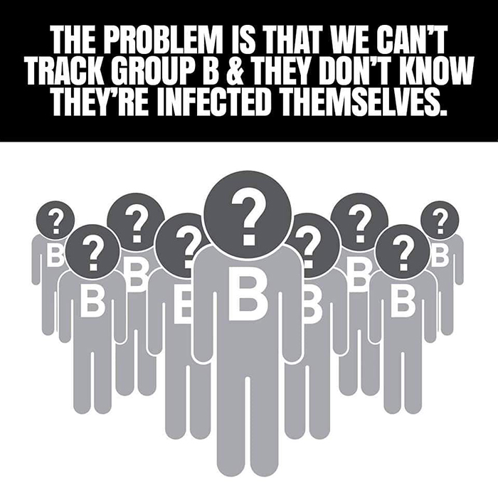 If Social Distancing Is Hard To Grasp For Some People, Show Them These Easy-To-Digest Illustrations If Social Distancing Is Hard To Grasp For Some People, Show Them These Easy-To-Digest Illustrations