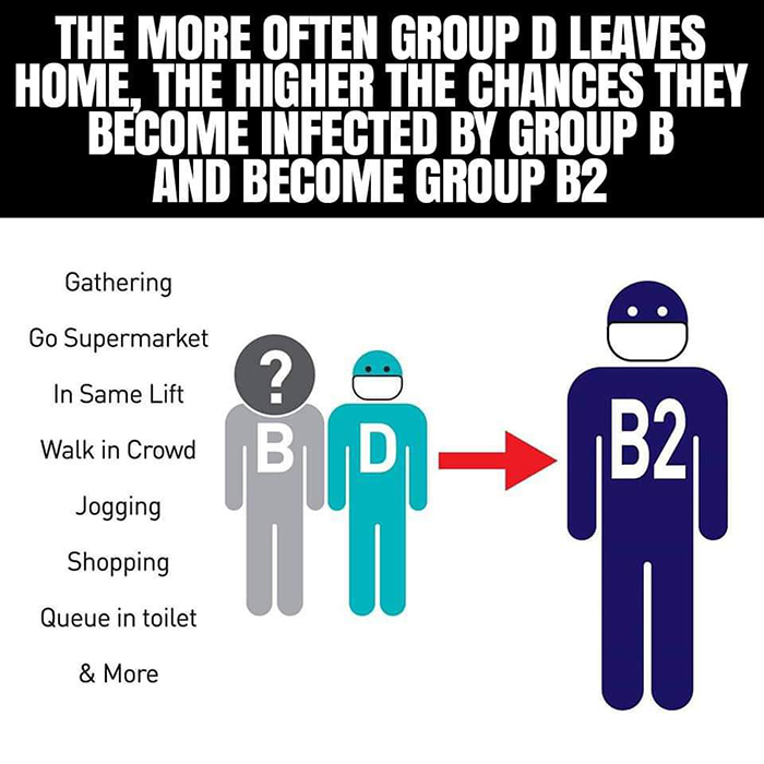 If Social Distancing Is Hard To Grasp For Some People, Show Them These Easy-To-Digest Illustrations If Social Distancing Is Hard To Grasp For Some People, Show Them These Easy-To-Digest Illustrations