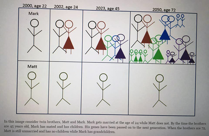 40 Of The Most Ridiculous ‘Scientific’ Diagrams You’ll See That Beg The Question ‘What Were They Thinking?’ 40 Of The Most Ridiculous ‘Scientific’ Diagrams You’ll See That Beg The Question ‘What Were They Thinking?’