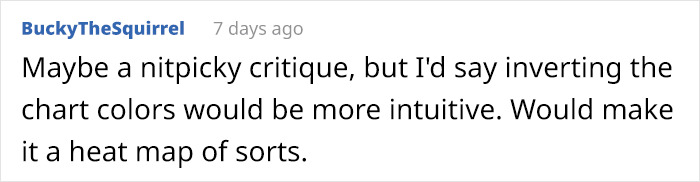 Graph Showing The Most Common Birthdays Suggests That There’s A “Mating Season” Among Humans Graph Showing The Most Common Birthdays Suggests That There’s A “Mating Season” Among Humans
