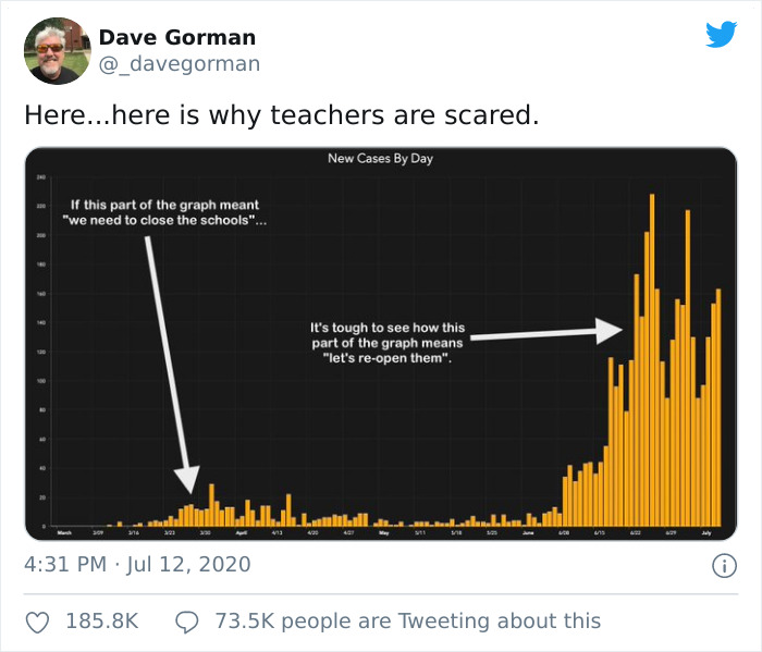 29 Tweets That Show Why Bringing Kids Back To School During The Pandemic Is Not That Good Of An Idea 29 Tweets That Show Why Bringing Kids Back To School During The Pandemic Is Not That Good Of An Idea