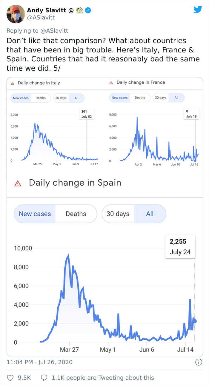 Ex-Obama Health Official Explains How The USA Could End The Epidemic Whenever It Wants In A Detailed Twitter Thread Ex-Obama Health Official Explains How The USA Could End The Epidemic Whenever It Wants In A Detailed Twitter Thread