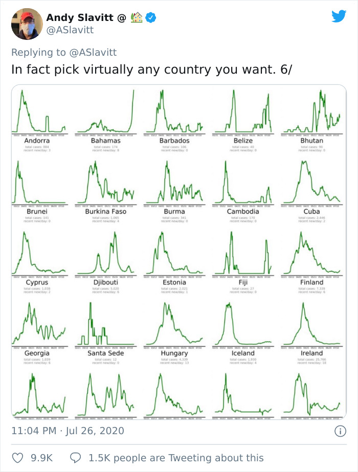 Ex-Obama Health Official Explains How The USA Could End The Epidemic Whenever It Wants In A Detailed Twitter Thread Ex-Obama Health Official Explains How The USA Could End The Epidemic Whenever It Wants In A Detailed Twitter Thread
