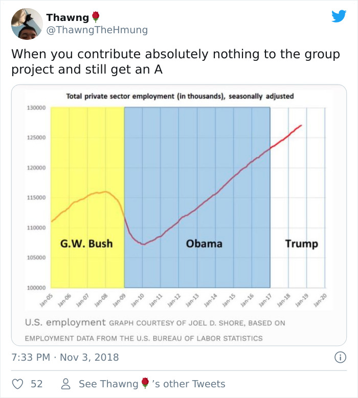 47 Pics That Illustrate Why People Hate Group Projects 47 Pics That Illustrate Why People Hate Group Projects