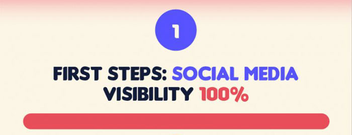 Here’s An Infographic Showing How Anyone Can Disappear From The Internet Completely Here’s An Infographic Showing How Anyone Can Disappear From The Internet Completely