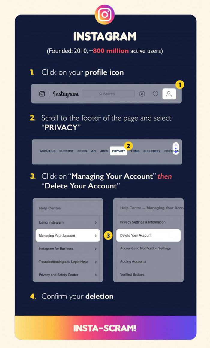 Here’s An Infographic Showing How Anyone Can Disappear From The Internet Completely Here’s An Infographic Showing How Anyone Can Disappear From The Internet Completely