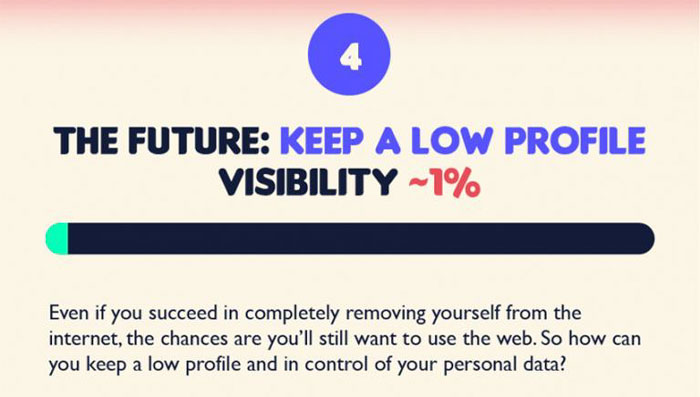Here’s An Infographic Showing How Anyone Can Disappear From The Internet Completely Here’s An Infographic Showing How Anyone Can Disappear From The Internet Completely