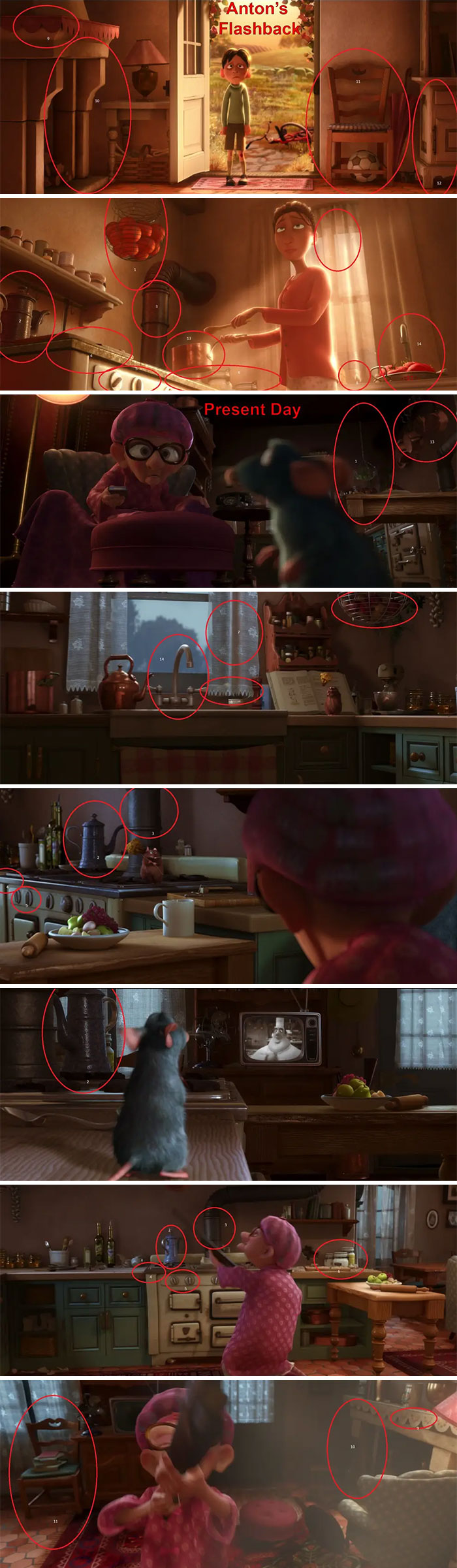 36 Hidden Details That Only Very Observant People Noticed In Ratatouille