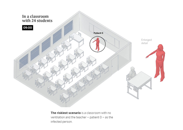 Simple Visualizations Show How COVID-19 Spreads In Rooms, Bars, And Classrooms And How It Can Be Avoided Simple Visualizations Show How COVID-19 Spreads In Rooms, Bars, And Classrooms And How It Can Be Avoided
