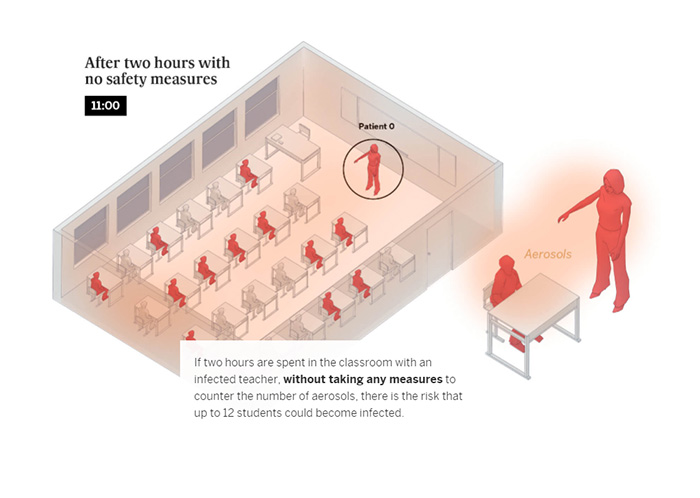 Simple Visualizations Show How COVID-19 Spreads In Rooms, Bars, And Classrooms And How It Can Be Avoided Simple Visualizations Show How COVID-19 Spreads In Rooms, Bars, And Classrooms And How It Can Be Avoided