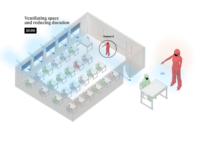 Simple Visualizations Show How COVID-19 Spreads In Rooms, Bars, And Classrooms And How It Can Be Avoided Simple Visualizations Show How COVID-19 Spreads In Rooms, Bars, And Classrooms And How It Can Be Avoided