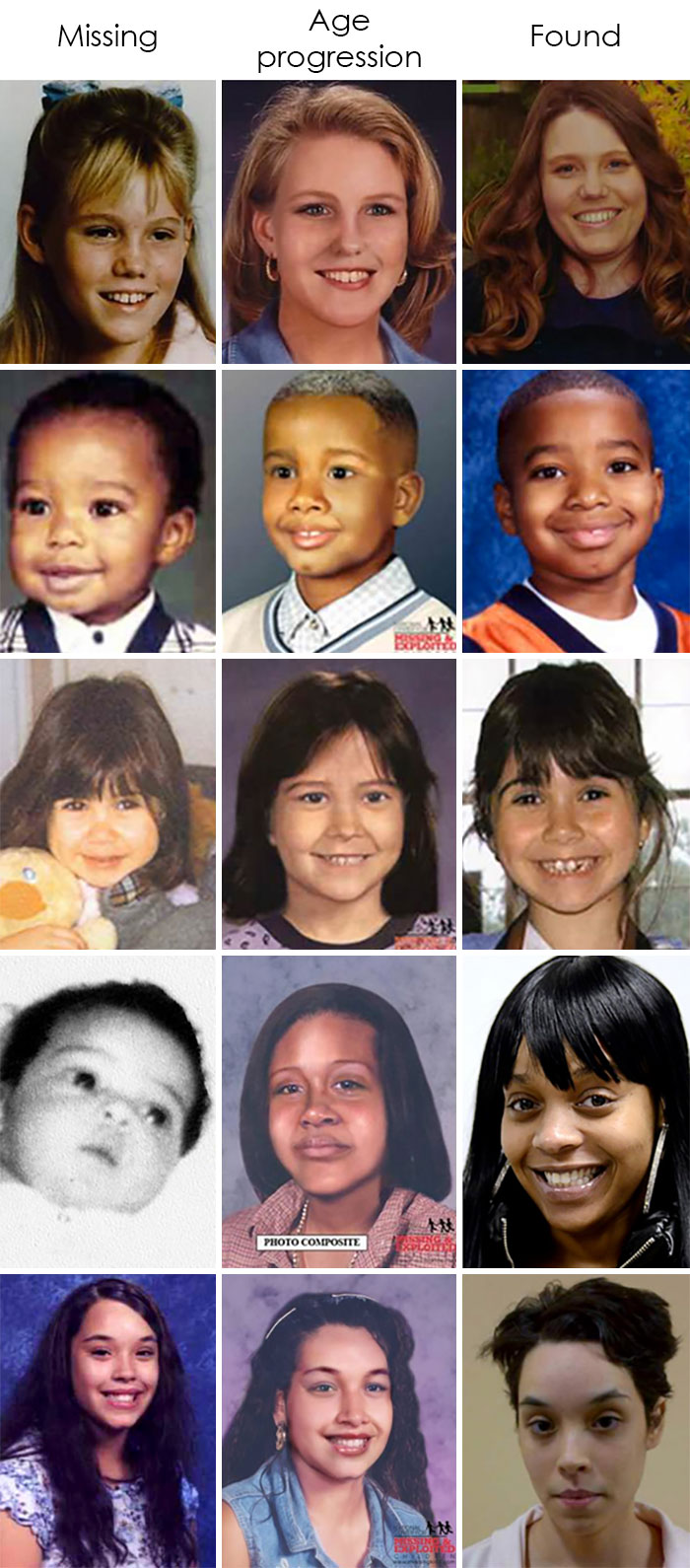 50 Interesting Comparison Images That Will Give You A New Perspective (New Pics) 50 Interesting Comparison Images That Will Give You A New Perspective (New Pics)