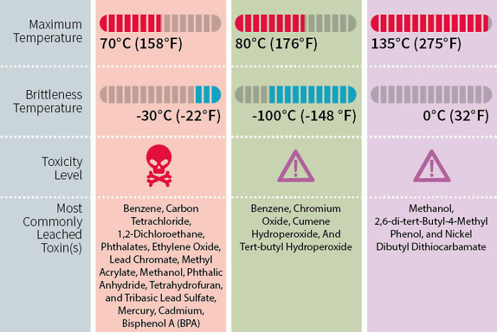 This Useful Infographic About the 7 Types Of Plastic Will Help You Be More Eco-Conscious