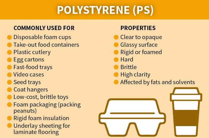 This Useful Infographic About the 7 Types Of Plastic Will Help You Be More Eco-Conscious