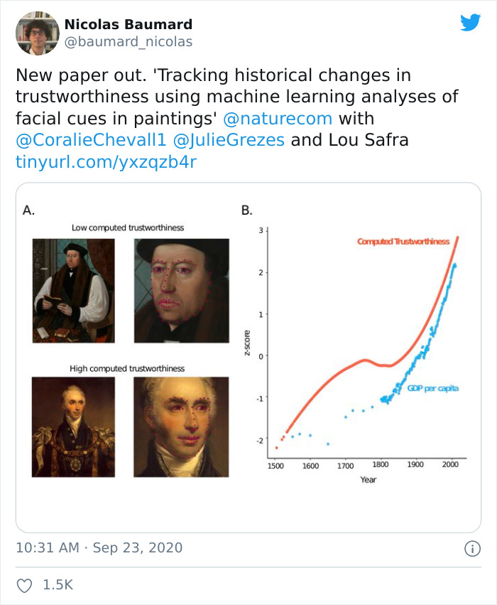 New AI Tells If A Person Is Perceived As ‘Trustworthy’ Based On Their Face And Some People Find It Problematic New AI Tells If A Person Is Perceived As ‘Trustworthy’ Based On Their Face And Some People Find It Problematic