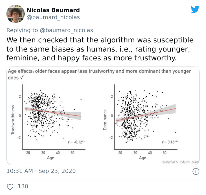 New AI Tells If A Person Is Perceived As ‘Trustworthy’ Based On Their Face And Some People Find It Problematic New AI Tells If A Person Is Perceived As ‘Trustworthy’ Based On Their Face And Some People Find It Problematic