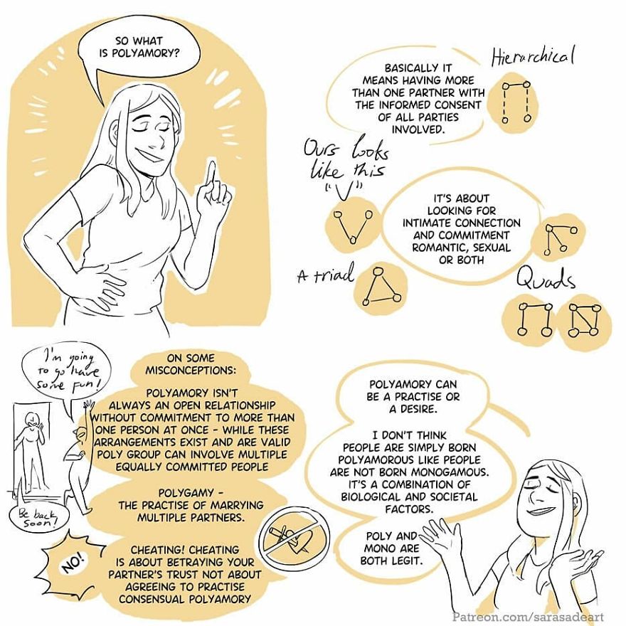 Artist Illustrates What Living In A Polyamorous Relationship Looks Like Artist Illustrates What Living In A Polyamorous Relationship Looks Like