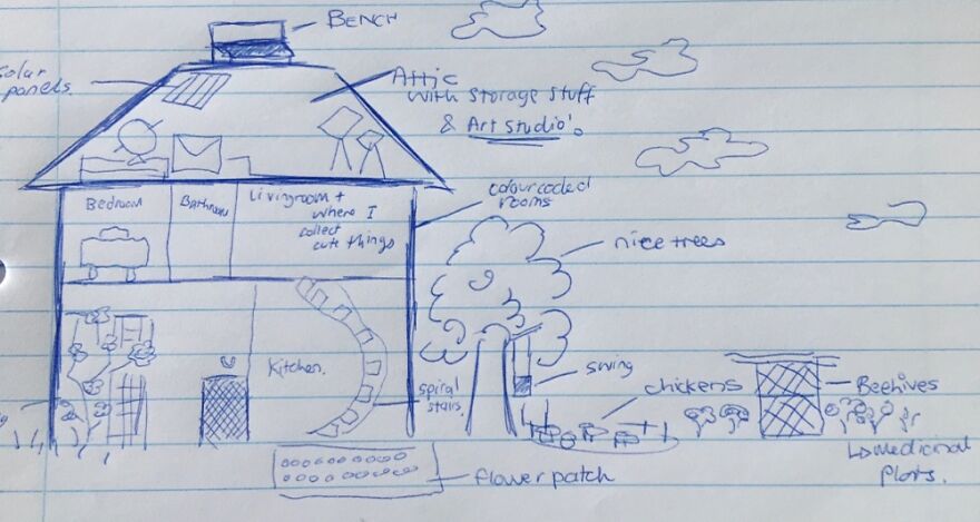 Hey Pandas, Make Your Dream Home (Closed) Hey Pandas, Make Your Dream Home (Closed)