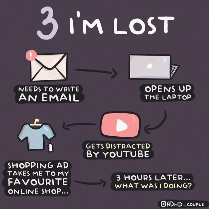 People Are Getting Convinced They Might Have ADHD After Seeing This Illustration About 6 ADHD Moods