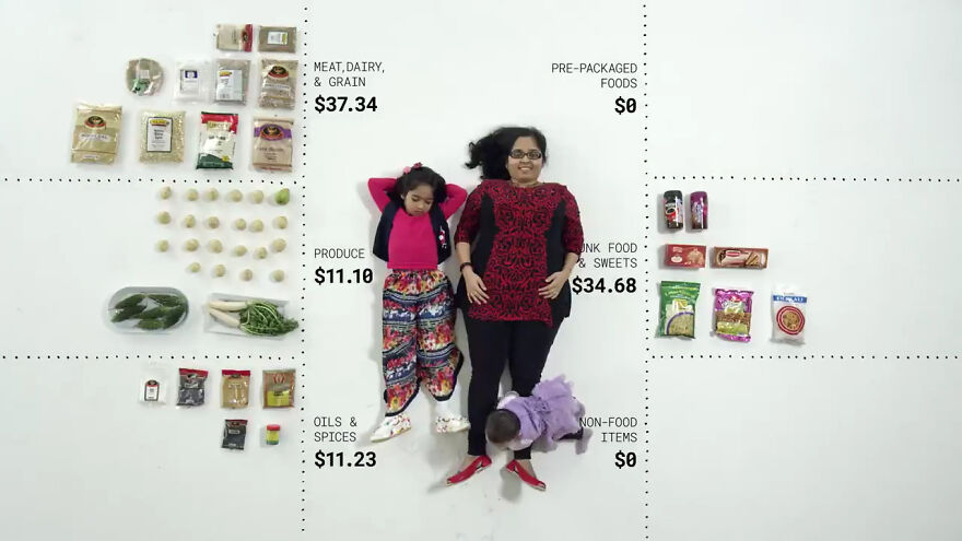 People From Different Households Were Given $100 To Spend On Groceries, Here’s What They Bought People From Different Households Were Given $100 To Spend On Groceries, Here’s What They Bought
