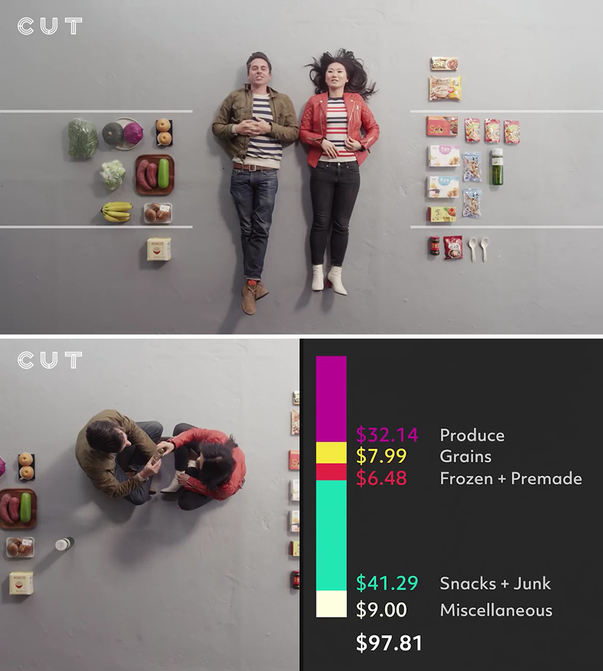 People From Different Households Were Given $100 To Spend On Groceries, Here’s What They Bought People From Different Households Were Given $100 To Spend On Groceries, Here’s What They Bought