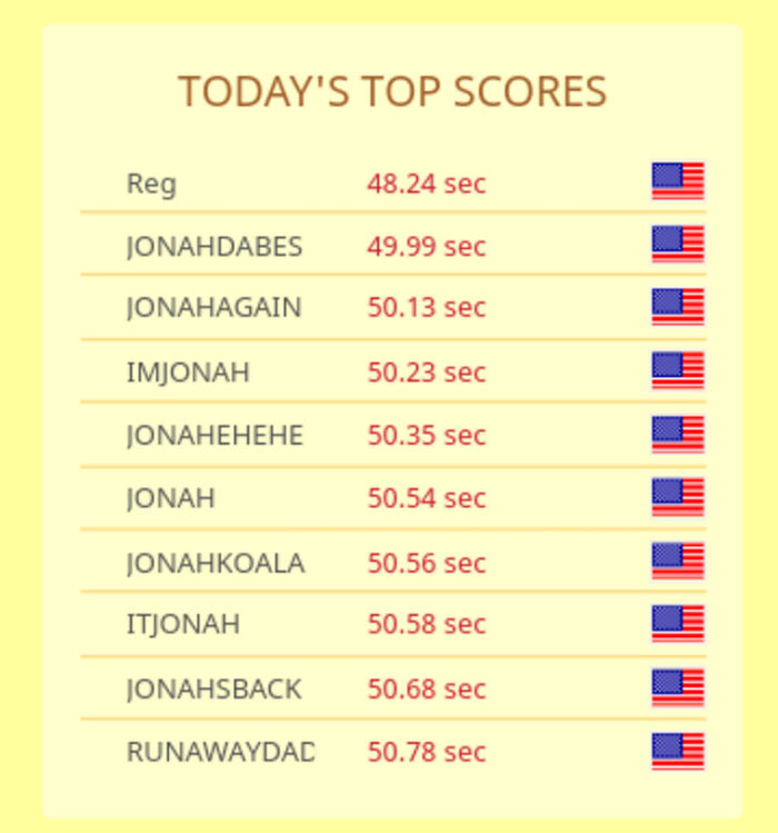 Pandas, What Is The Most Relatable Meme You Have Ever Seen? (Closed)