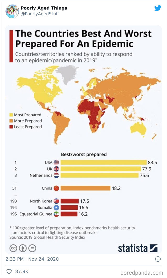 35 Things That Didn’t Age Well Shared On ‘Poorly Aged Stuff’ 35 Things That Didn’t Age Well Shared On ‘Poorly Aged Stuff’