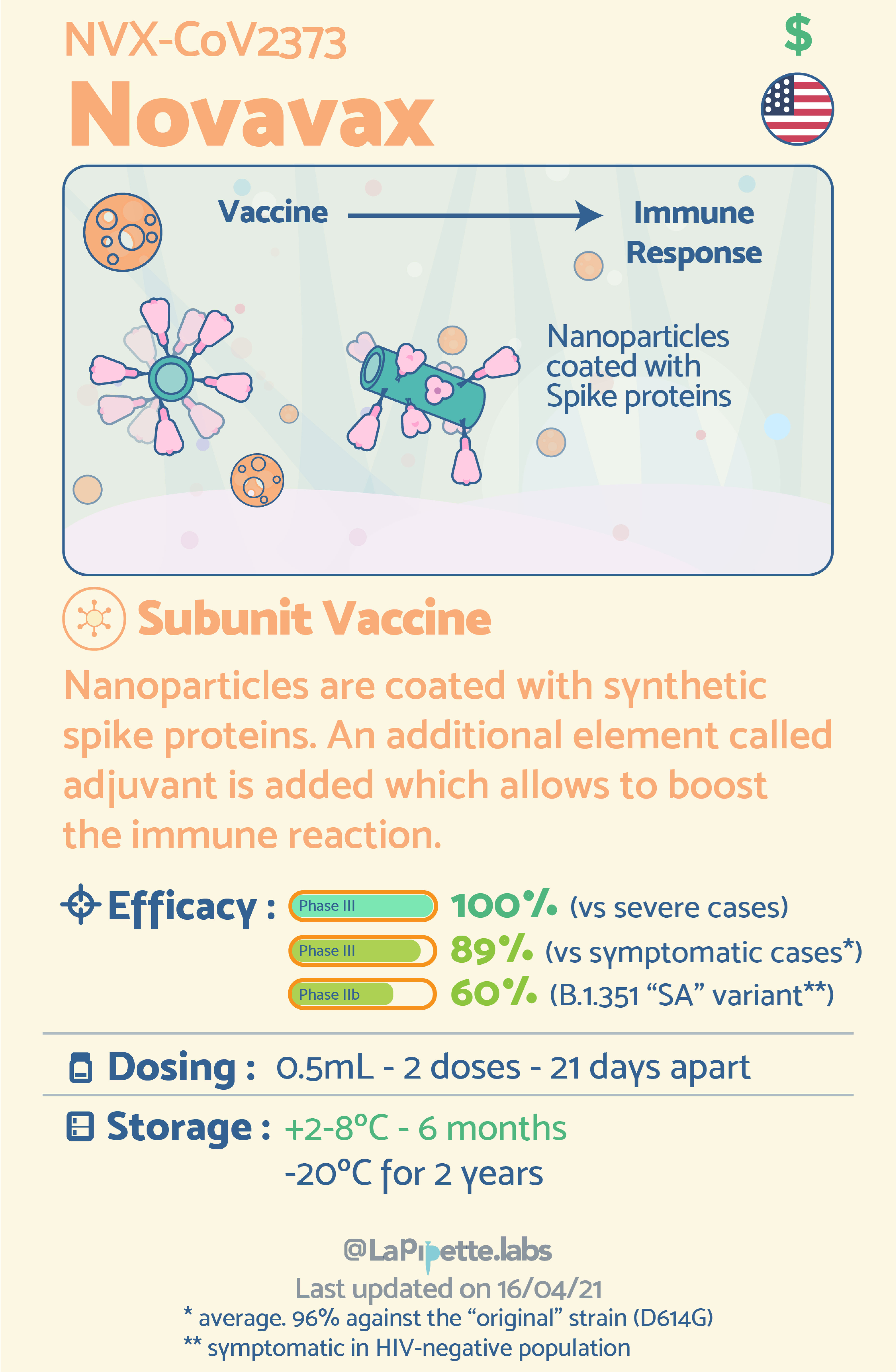 The Differences Between 9 COVID-19 Vaccines Explained In Simple Infographics By LaPipette The Differences Between 9 COVID-19 Vaccines Explained In Simple Infographics By LaPipette