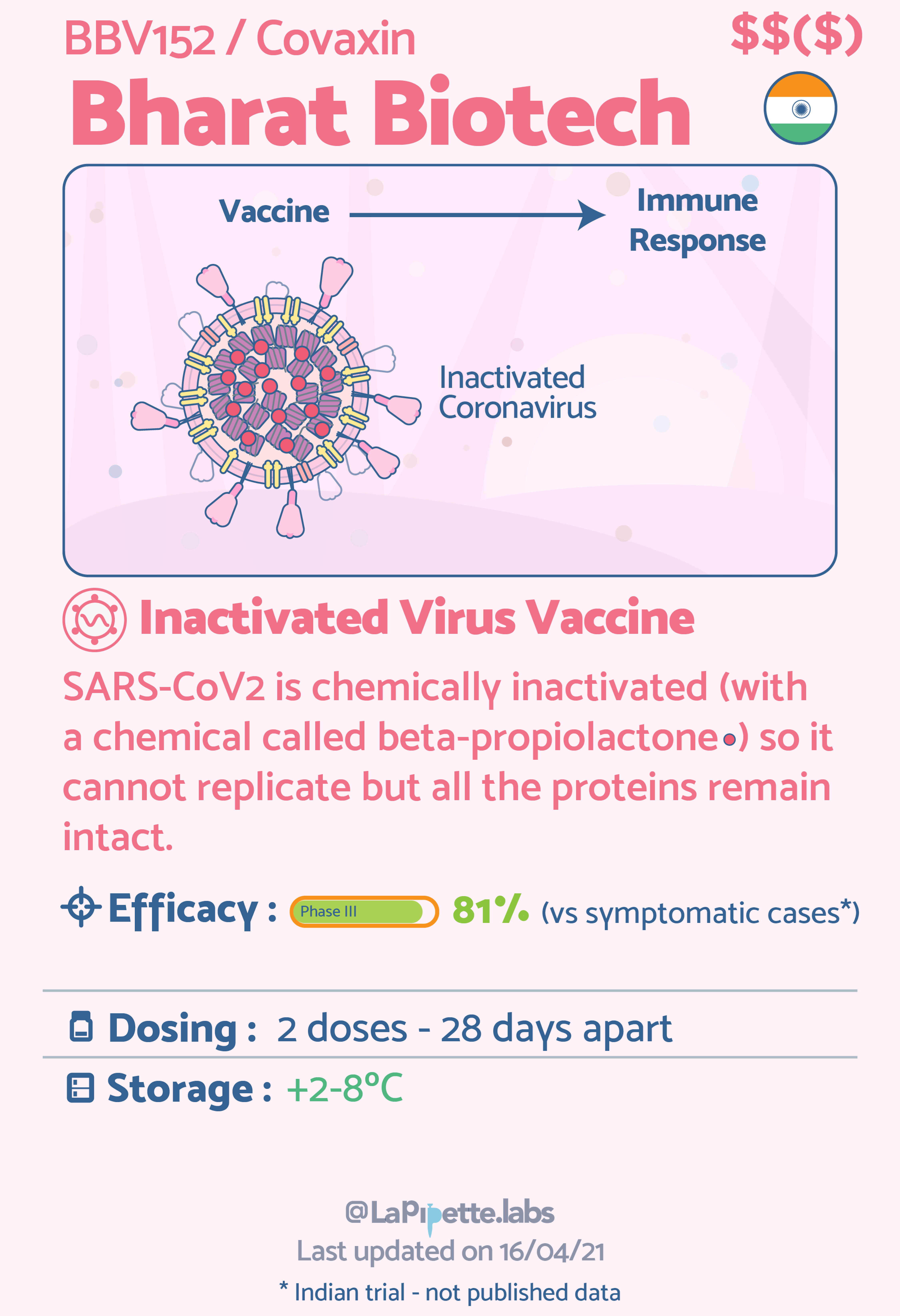 The Differences Between 9 COVID-19 Vaccines Explained In Simple Infographics By LaPipette The Differences Between 9 COVID-19 Vaccines Explained In Simple Infographics By LaPipette
