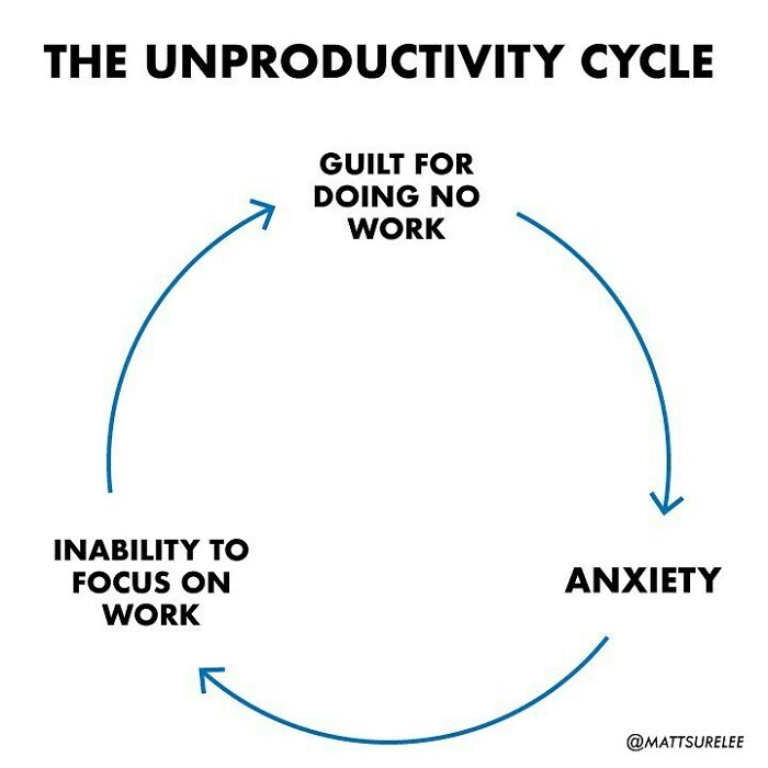 30 New Honest And Funny Charts From Matt Shirley That Perfectly Sum Up Our Lives 30 New Honest And Funny Charts From Matt Shirley That Perfectly Sum Up Our Lives