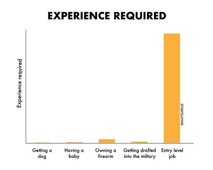 30 New Honest And Funny Charts From Matt Shirley That Perfectly Sum Up Our Lives 30 New Honest And Funny Charts From Matt Shirley That Perfectly Sum Up Our Lives