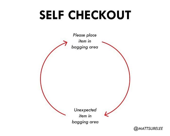 30 New Honest And Funny Charts From Matt Shirley That Perfectly Sum Up Our Lives 30 New Honest And Funny Charts From Matt Shirley That Perfectly Sum Up Our Lives