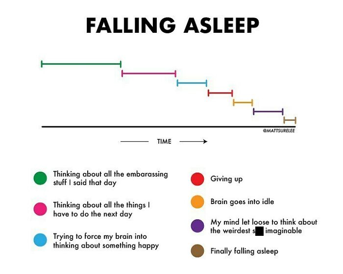 30 New Honest And Funny Charts From Matt Shirley That Perfectly Sum Up Our Lives 30 New Honest And Funny Charts From Matt Shirley That Perfectly Sum Up Our Lives