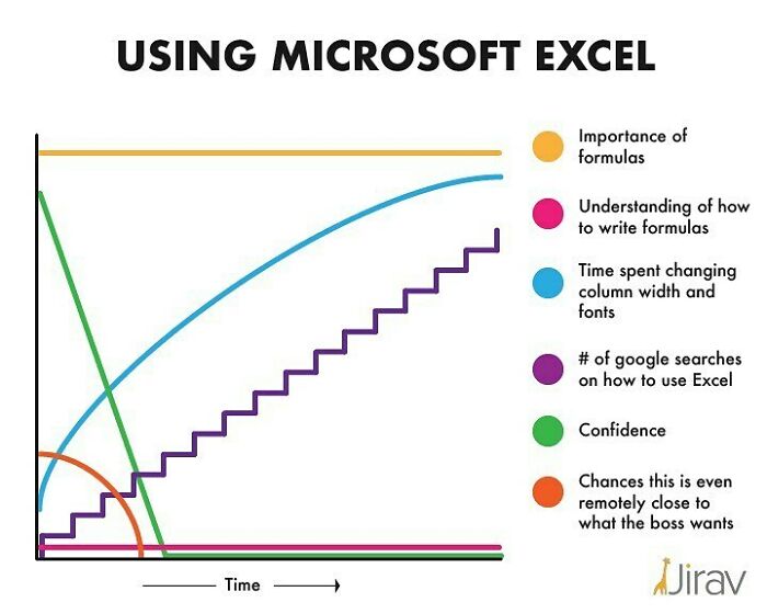 30 New Honest And Funny Charts From Matt Shirley That Perfectly Sum Up Our Lives 30 New Honest And Funny Charts From Matt Shirley That Perfectly Sum Up Our Lives