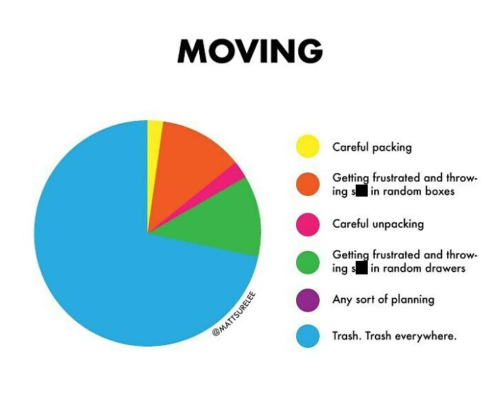 30 New Honest And Funny Charts From Matt Shirley That Perfectly Sum Up Our Lives 30 New Honest And Funny Charts From Matt Shirley That Perfectly Sum Up Our Lives