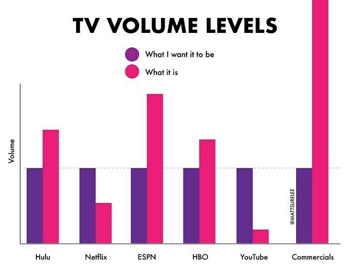 30 New Honest And Funny Charts From Matt Shirley That Perfectly Sum Up Our Lives 30 New Honest And Funny Charts From Matt Shirley That Perfectly Sum Up Our Lives