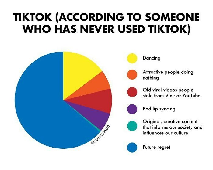 30 New Honest And Funny Charts From Matt Shirley That Perfectly Sum Up Our Lives 30 New Honest And Funny Charts From Matt Shirley That Perfectly Sum Up Our Lives