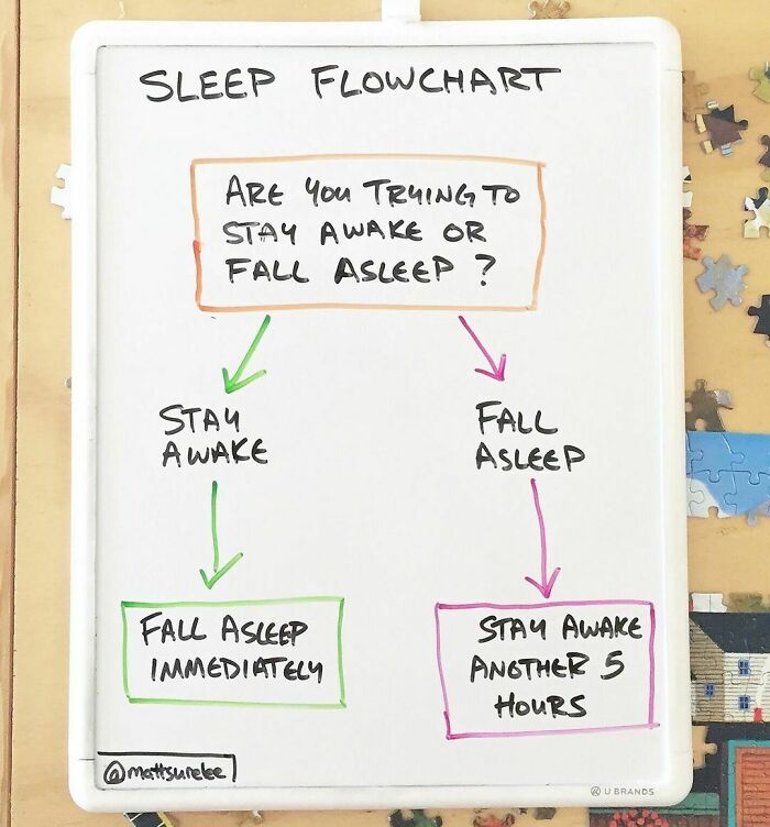 30 New Honest And Funny Charts From Matt Shirley That Perfectly Sum Up Our Lives 30 New Honest And Funny Charts From Matt Shirley That Perfectly Sum Up Our Lives