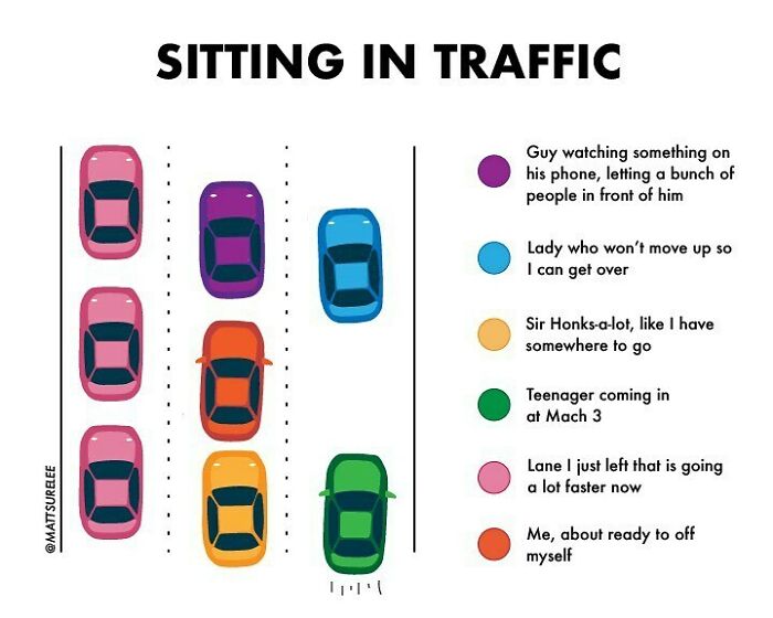 30 New Honest And Funny Charts From Matt Shirley That Perfectly Sum Up Our Lives 30 New Honest And Funny Charts From Matt Shirley That Perfectly Sum Up Our Lives