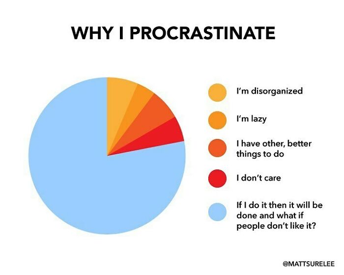 30 New Honest And Funny Charts From Matt Shirley That Perfectly Sum Up Our Lives 30 New Honest And Funny Charts From Matt Shirley That Perfectly Sum Up Our Lives