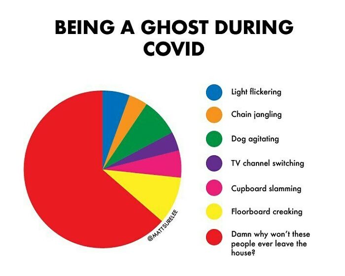 30 New Honest And Funny Charts From Matt Shirley That Perfectly Sum Up Our Lives 30 New Honest And Funny Charts From Matt Shirley That Perfectly Sum Up Our Lives