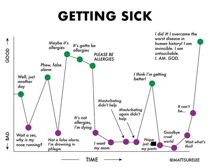 30 New Honest And Funny Charts From Matt Shirley That Perfectly Sum Up Our Lives 30 New Honest And Funny Charts From Matt Shirley That Perfectly Sum Up Our Lives