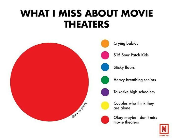 30 New Honest And Funny Charts From Matt Shirley That Perfectly Sum Up Our Lives 30 New Honest And Funny Charts From Matt Shirley That Perfectly Sum Up Our Lives