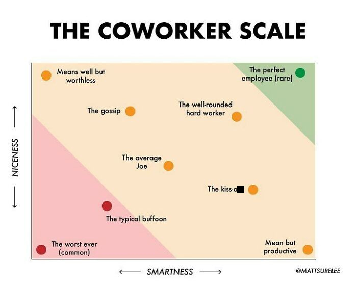 30 New Honest And Funny Charts From Matt Shirley That Perfectly Sum Up Our Lives 30 New Honest And Funny Charts From Matt Shirley That Perfectly Sum Up Our Lives