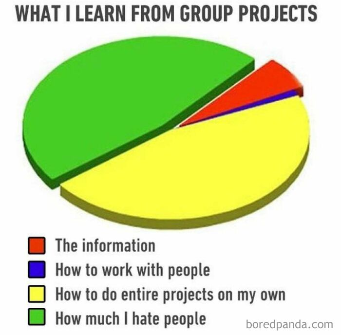 30 Times People Had Such Terrible Group Project Members, They Decided To Shame The Jerks Online 30 Times People Had Such Terrible Group Project Members, They Decided To Shame The Jerks Online