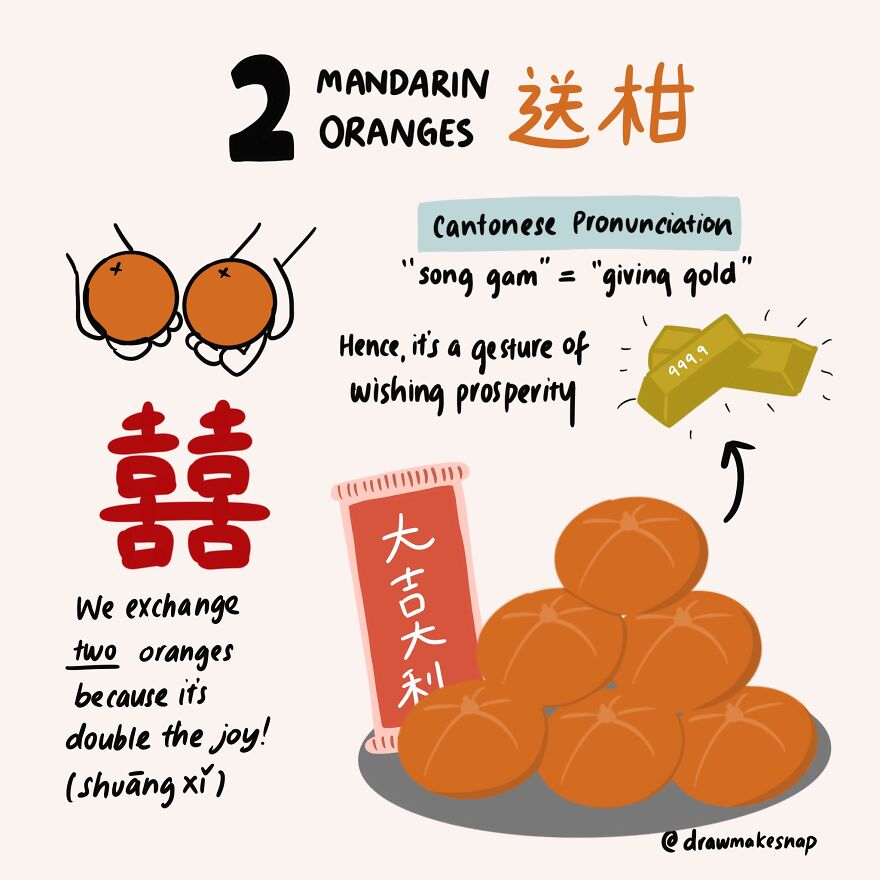 I’ve Decided To Use My Time Illustrating 15 Days Of Chinese Traditions And Customs I’ve Decided To Use My Time Illustrating 15 Days Of Chinese Traditions And Customs