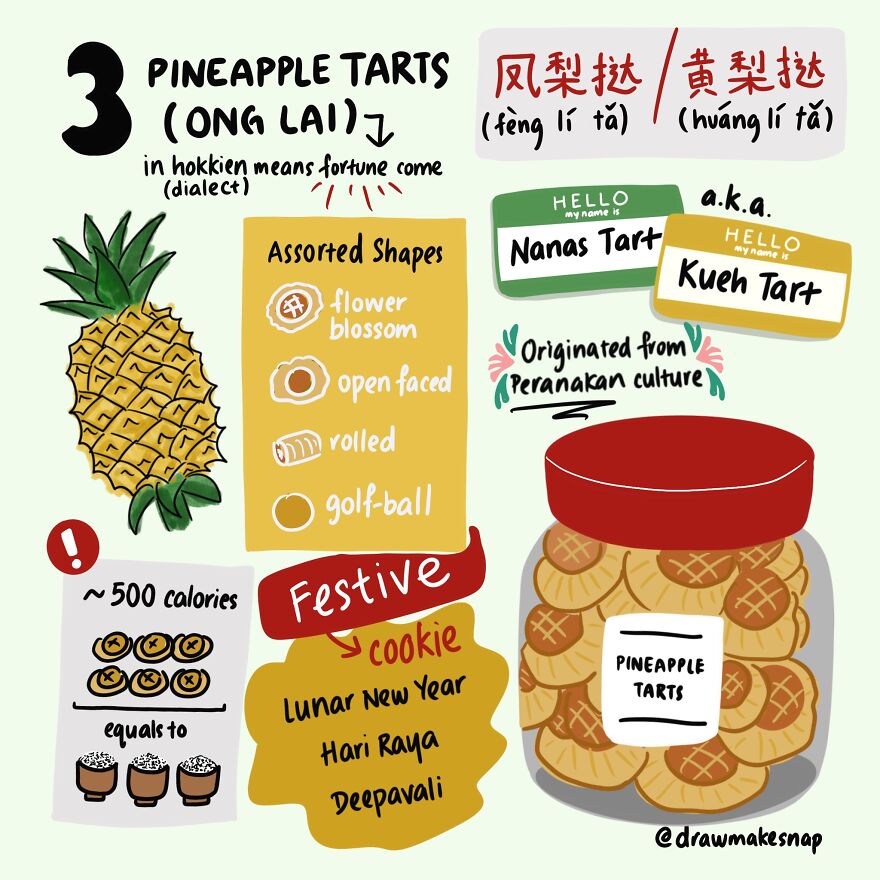 I’ve Decided To Use My Time Illustrating 15 Days Of Chinese Traditions And Customs I’ve Decided To Use My Time Illustrating 15 Days Of Chinese Traditions And Customs