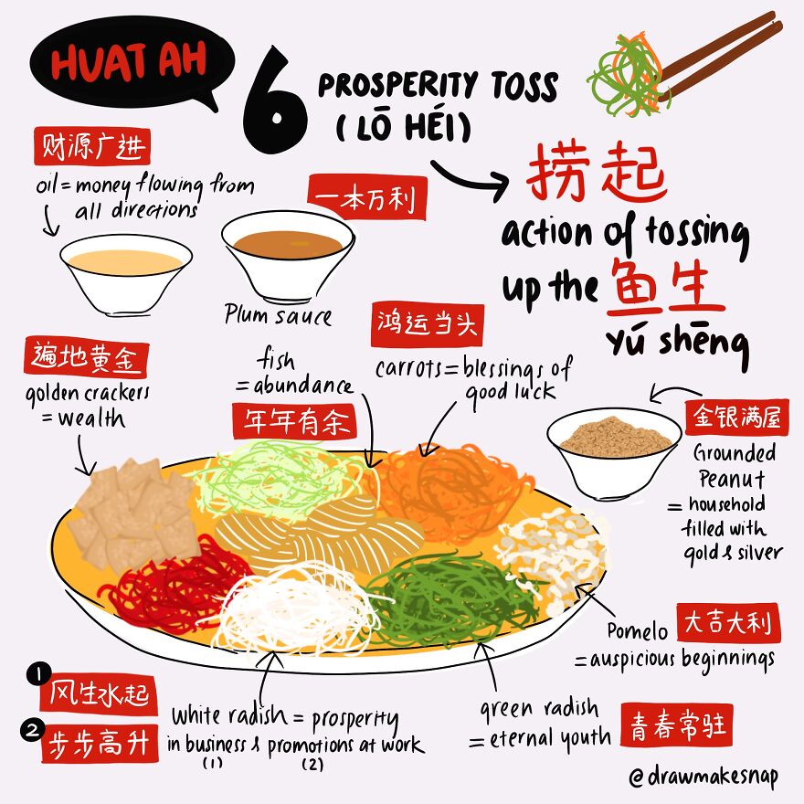 I’ve Decided To Use My Time Illustrating 15 Days Of Chinese Traditions And Customs I’ve Decided To Use My Time Illustrating 15 Days Of Chinese Traditions And Customs