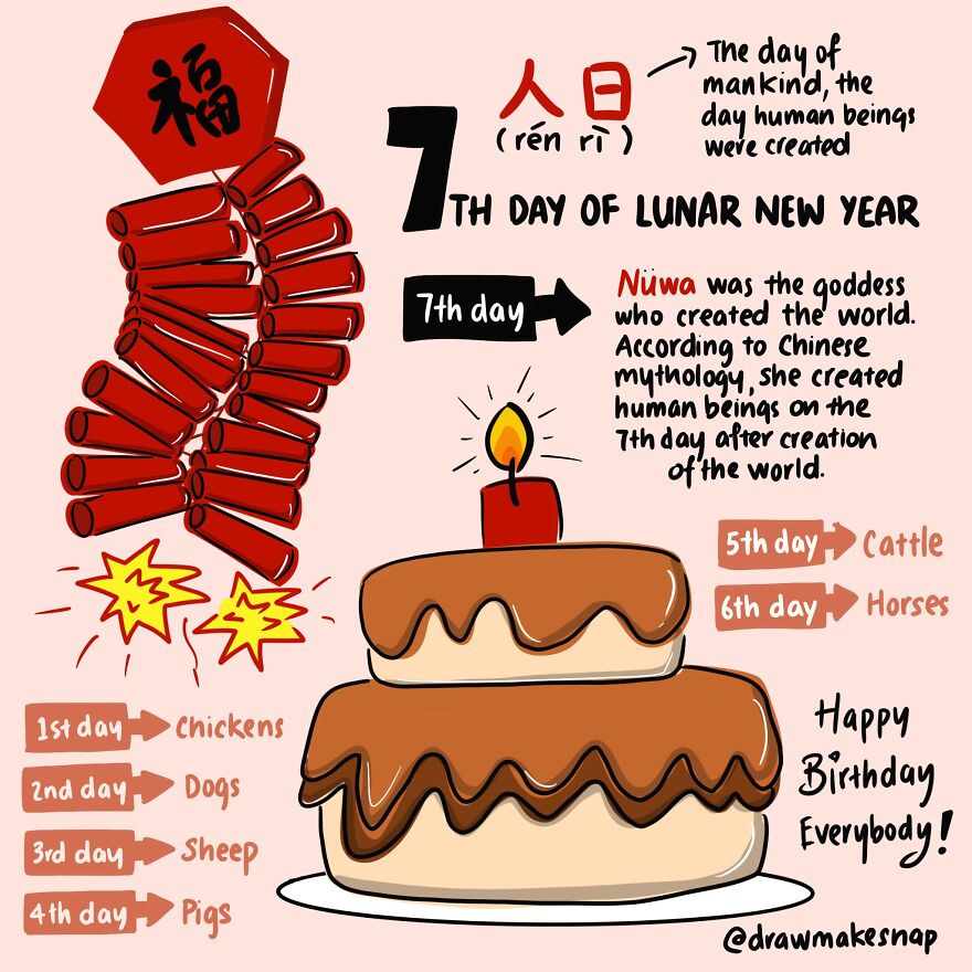 I’ve Decided To Use My Time Illustrating 15 Days Of Chinese Traditions And Customs I’ve Decided To Use My Time Illustrating 15 Days Of Chinese Traditions And Customs